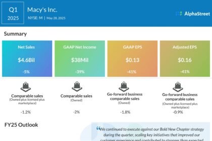 Macys q1 2025 earnings infographic scaled.jpg