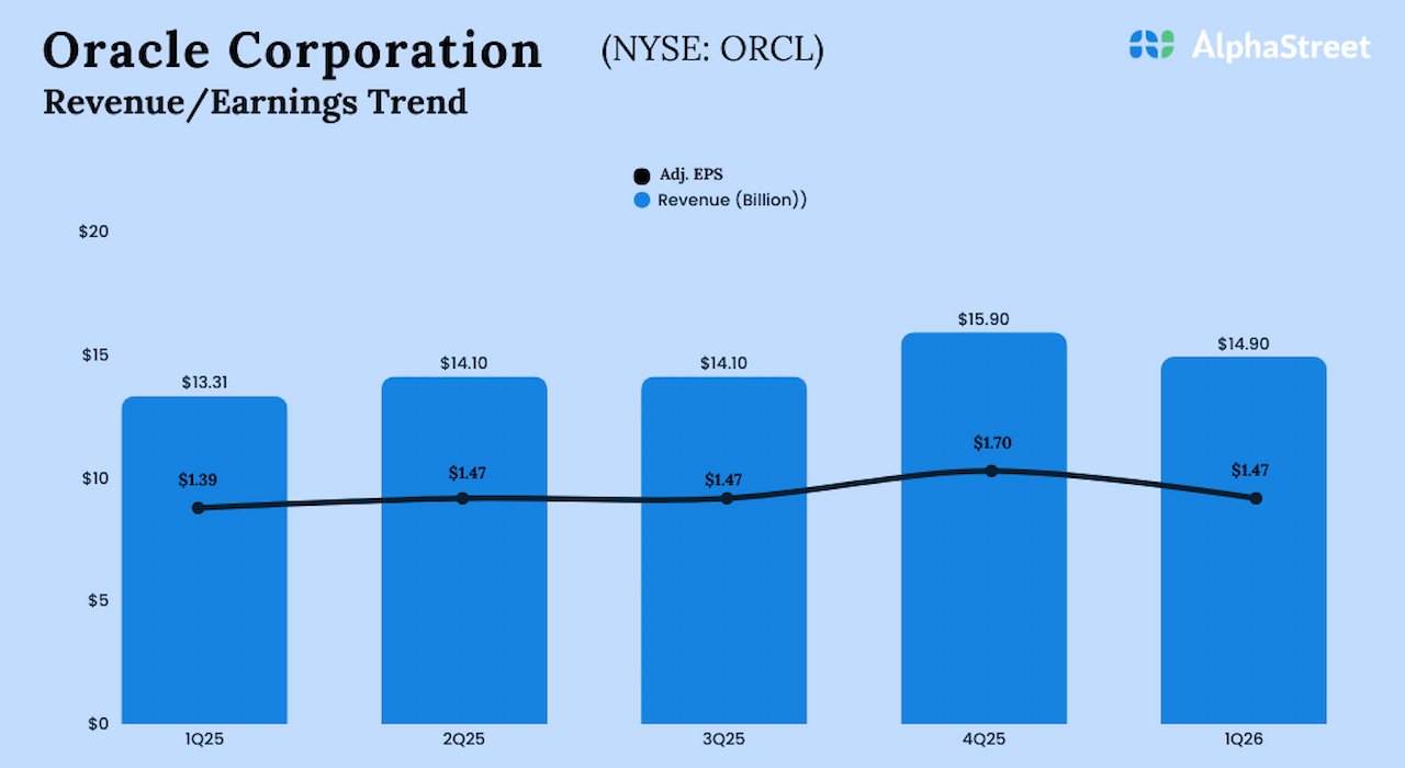 Oracle q1 2026 earnings 1.jpg