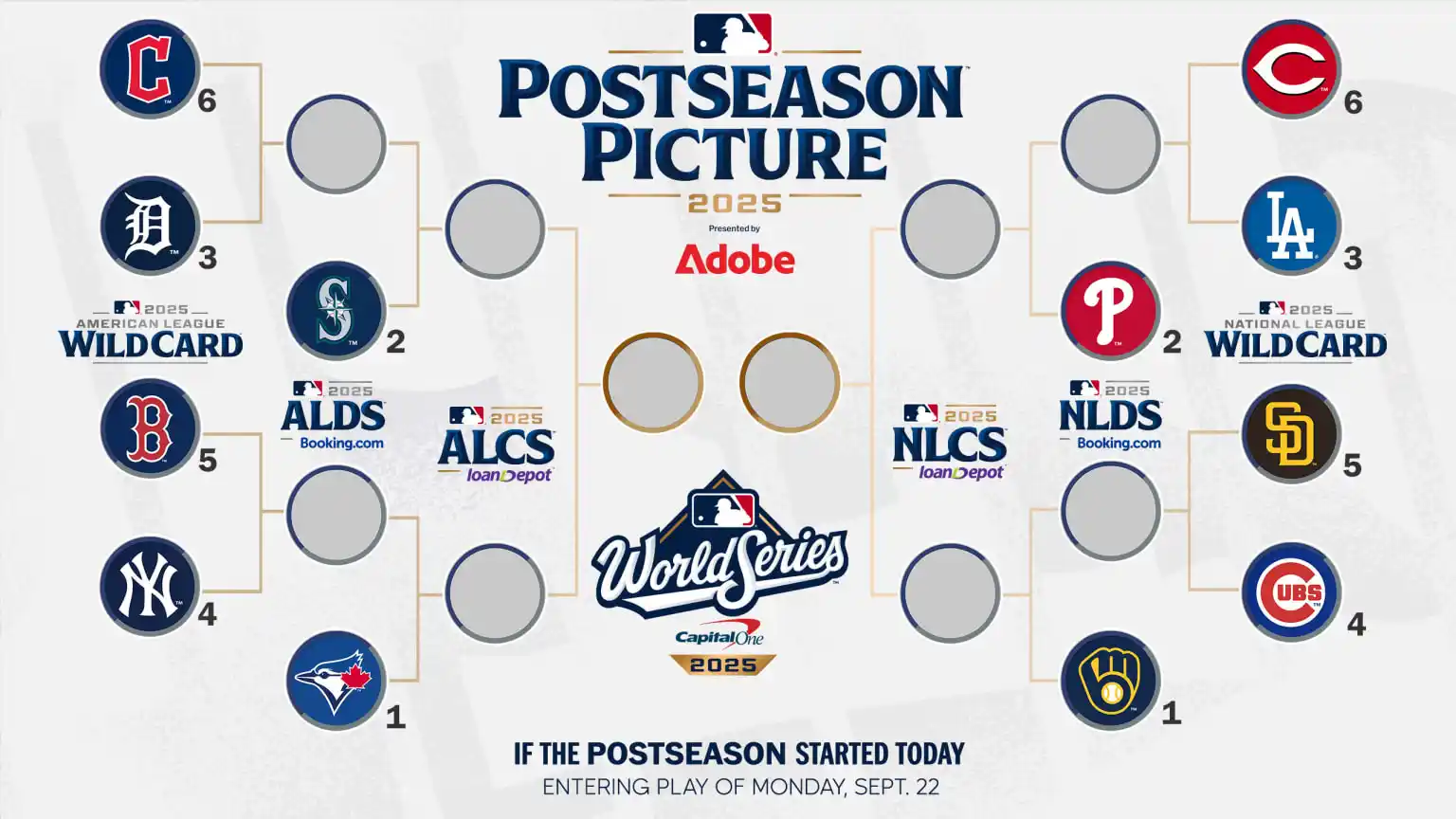 Updated 2025 mlb playoff picture.png