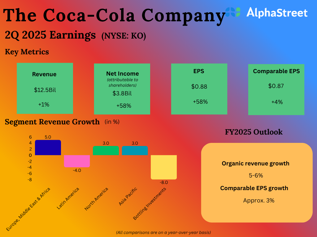Coca cola 2q25.png