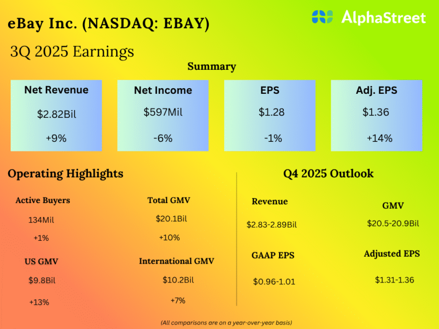 Ebay q3 2025.png