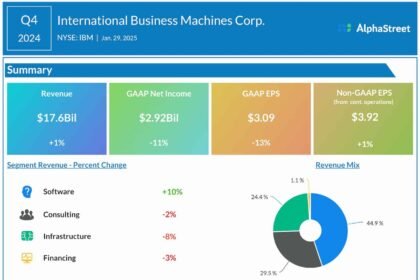 Ibm q4 2024 earnings infographic 1.jpg