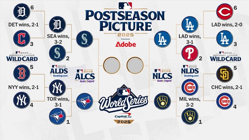 Mlb playoff bracket championship series.jpg