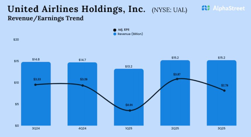 United airlines q3 2025 earnings.jpg