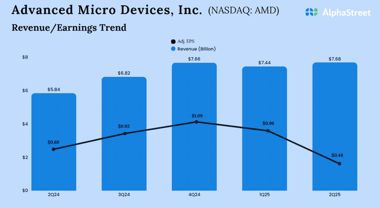Amd q2 2025 earnings.jpg
