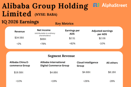 Alibaba Q1 2026.png
