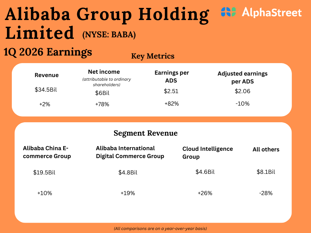 Alibaba Q1 2026.png