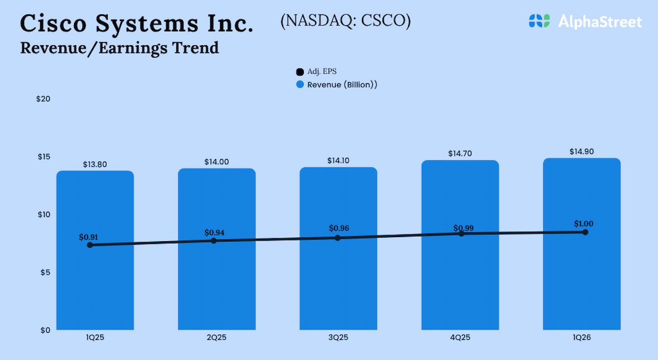 Cisco Q1 2026 Earnings.jpg
