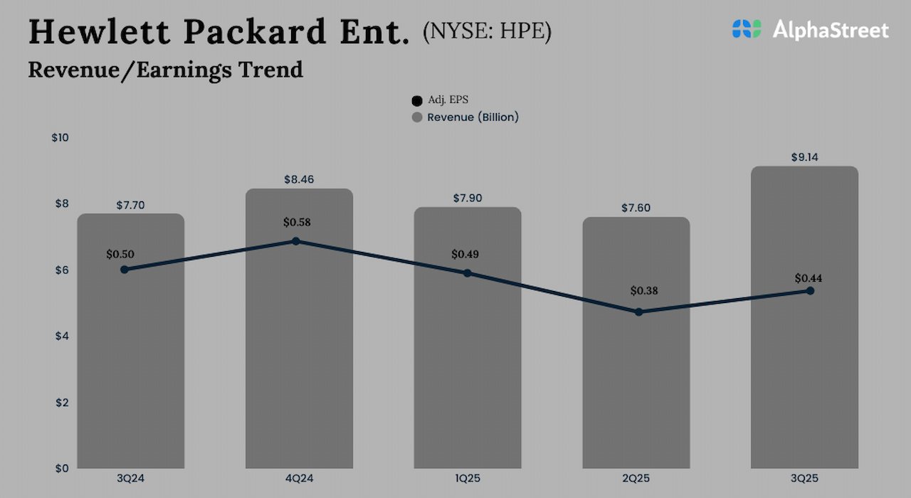 Hewlett Packard Enterprise Q3 2025 earnings.jpg