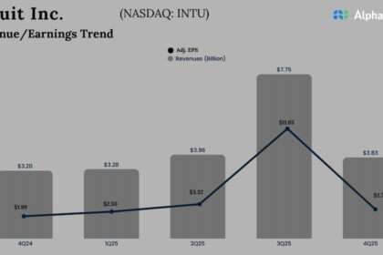 Intuit Q4 2025 Earnings.jpg