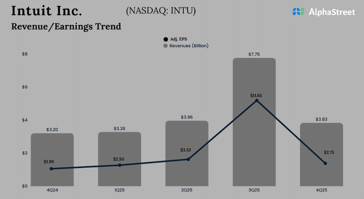 Intuit Q4 2025 Earnings.jpg