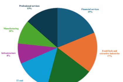 B38d2e99 bca pie chart .png