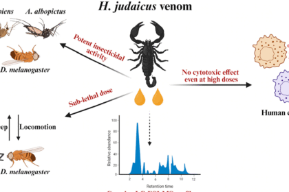 Toxins 17 00546 ag.png