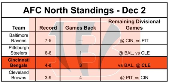 2025 AFC North Standings.jpg