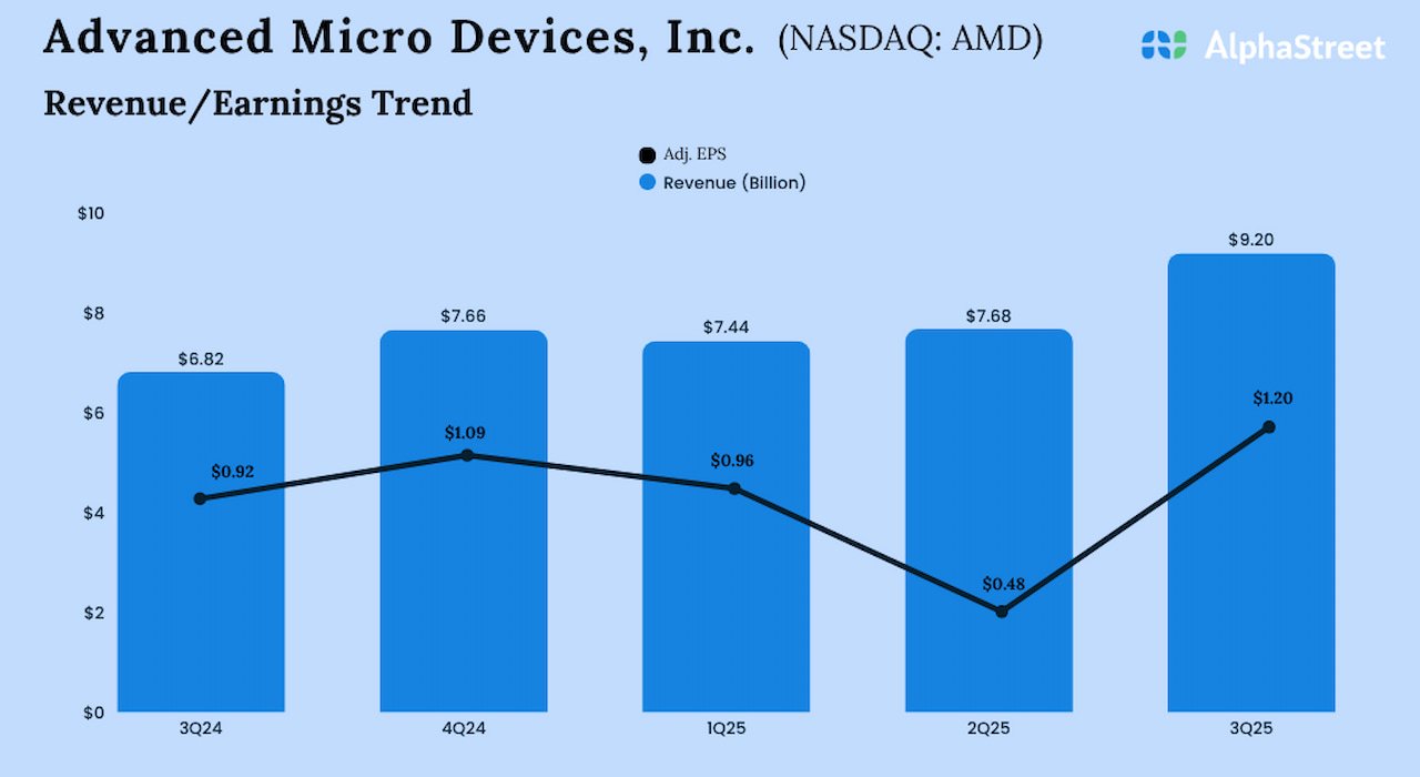 AMD Q3 2025 Earnings.jpg