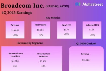 Broadcom Q4 2025 Earnings.jpg