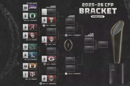 CFP Bracket 2025 26 Main Copy.png
