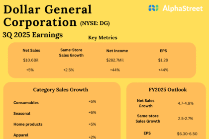 Dollar General 3Q25.png
