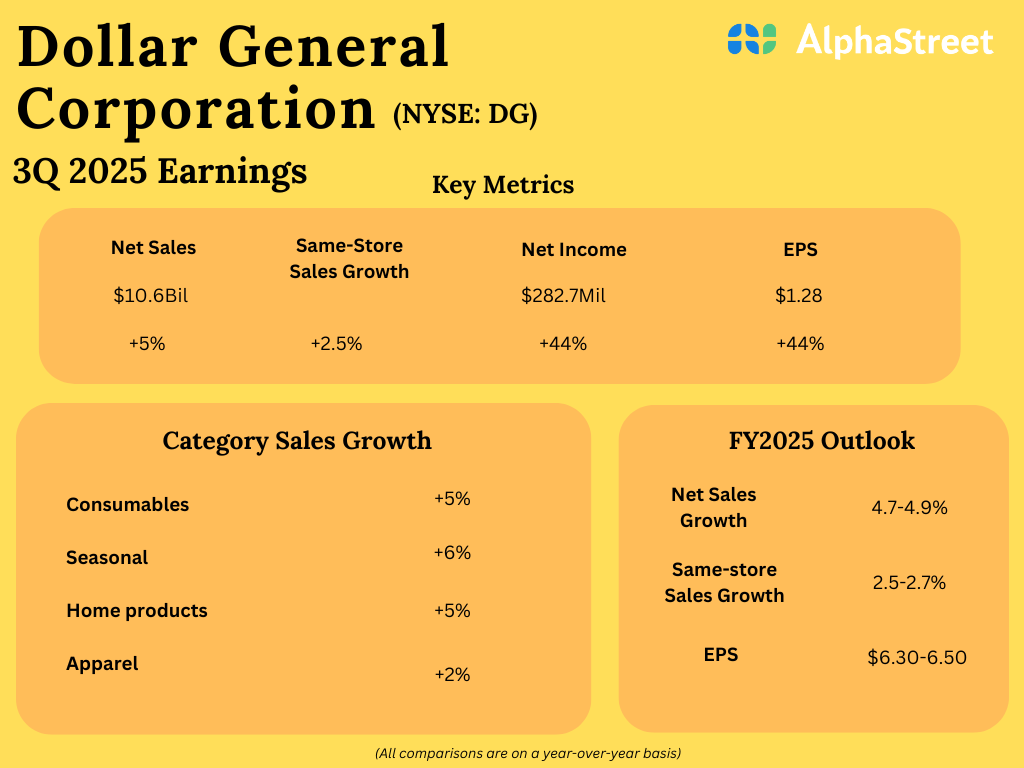 Dollar General 3Q25.png