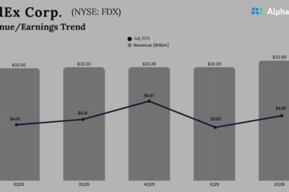 FedEx Q2 2026 Earnings.jpg