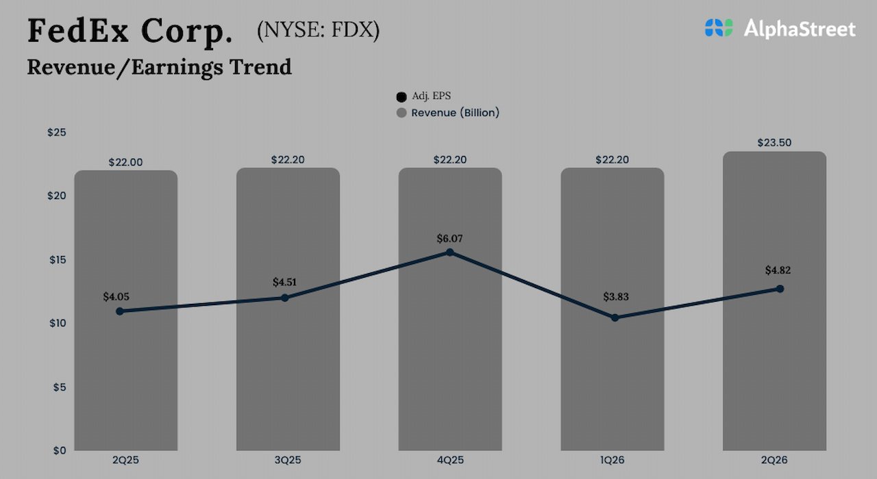FedEx Q2 2026 Earnings.jpg