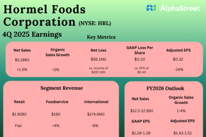 Hormel Foods 4Q25.png
