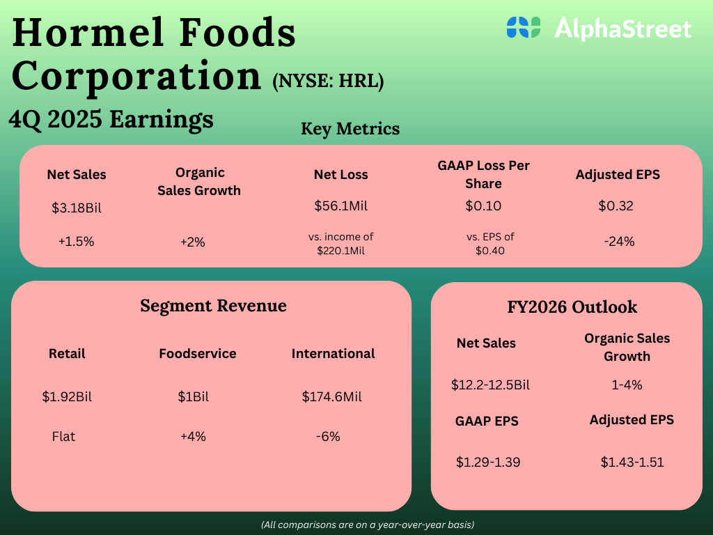 Hormel Foods 4Q25.png
