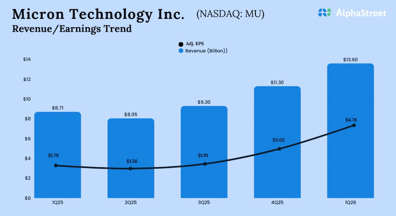 Micron Q1 2026 Earnings.jpg