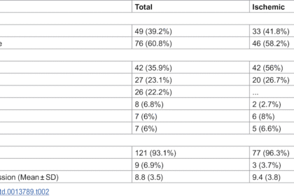 Journal.pntd .0013789.t002.PNG