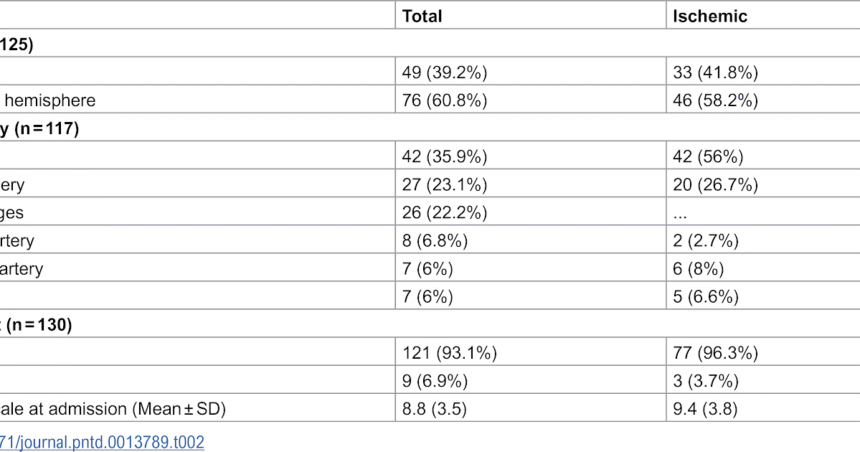 Journal.pntd .0013789.t002.PNG