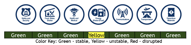 Yellow20power20lifelines.png