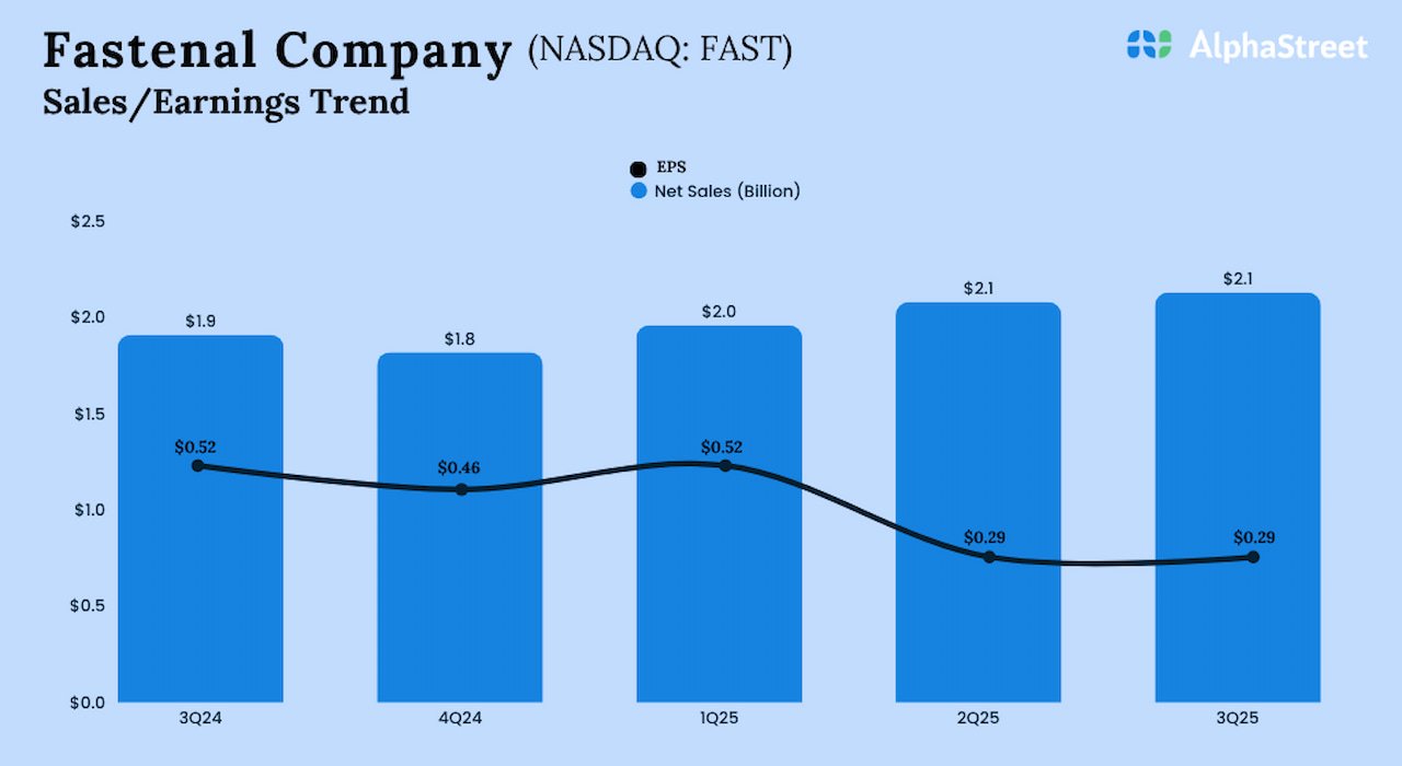 Fastenal Q3 2025 Earnings.jpg