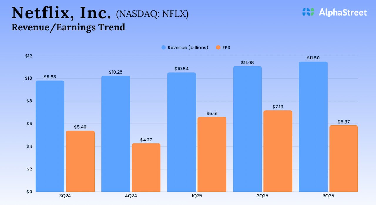 Netflix Q3 2025 Earnings.jpg