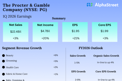 Procter and Gamble Q1 2026.png