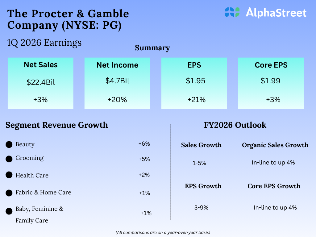 Procter and Gamble Q1 2026.png