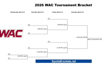 2026 WAC Tournament Bracket.png