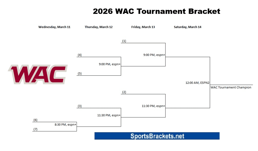 2026 WAC Tournament Bracket.png