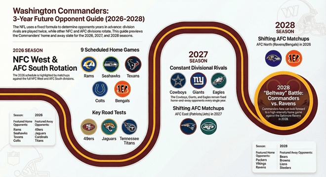 Commanders Future Opponents.png