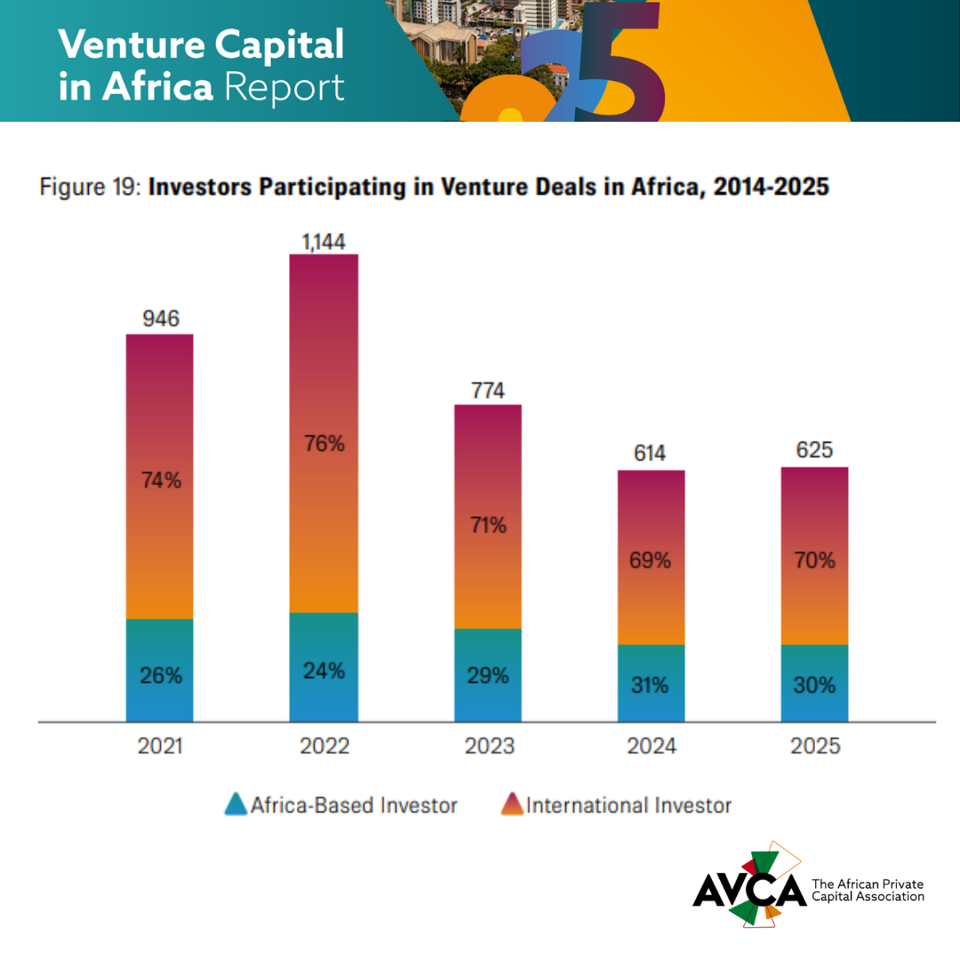 Avca 2025 vca africa vs internalisational.png
