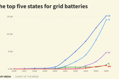 COTW BATTERY STATES.png