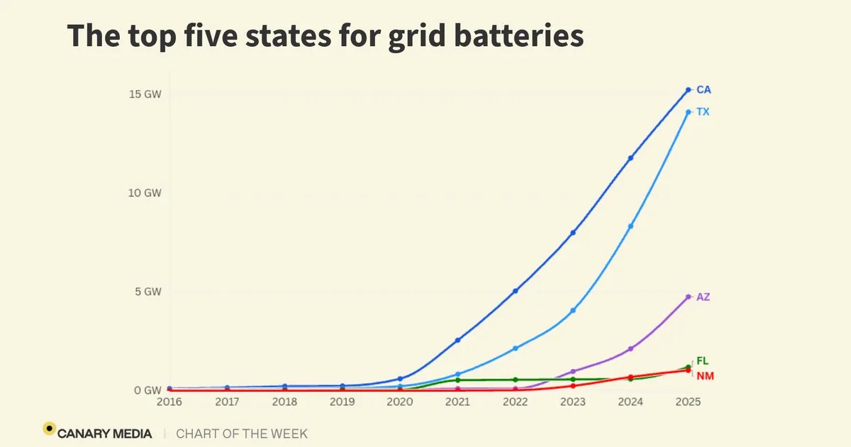 COTW BATTERY STATES.png