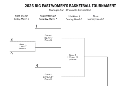 Printable 2026 Big East Womens Basketball Tournament Bracket.png