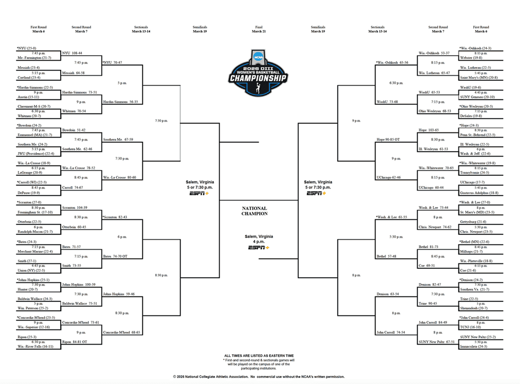 Printable 2026 NCAA DIII Womens Basketball Bracket.png