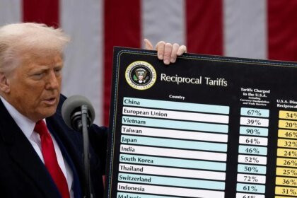 2026 03 31T182536Z 1007953910 RC2XPDA7PLYV RTRMADP 3 USA TRUMP TARIFFS REFUNDS.JPG