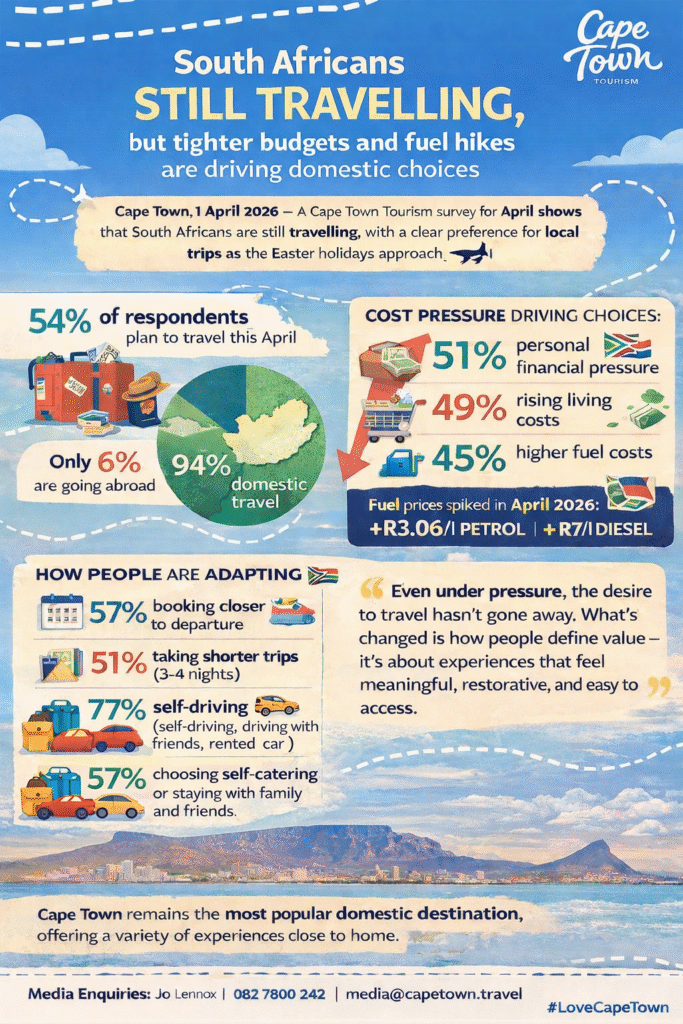Easter Travel INFOGRAPHIC 683x1024.png
