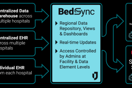 NHSN BedSync 1 1536x678 1.png