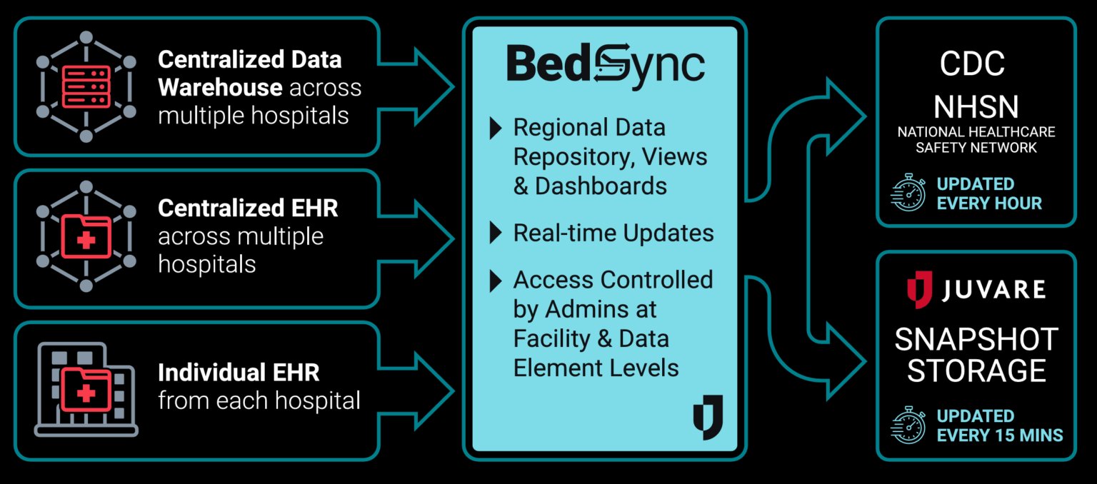 NHSN BedSync 1 1536x678 1.png