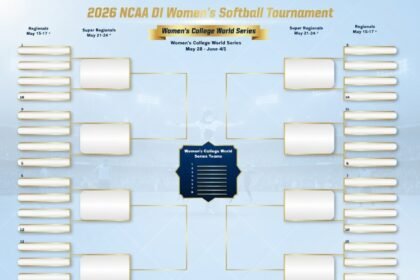 Printable 2026 DI Womens Softball Tournament Bracket.jpg