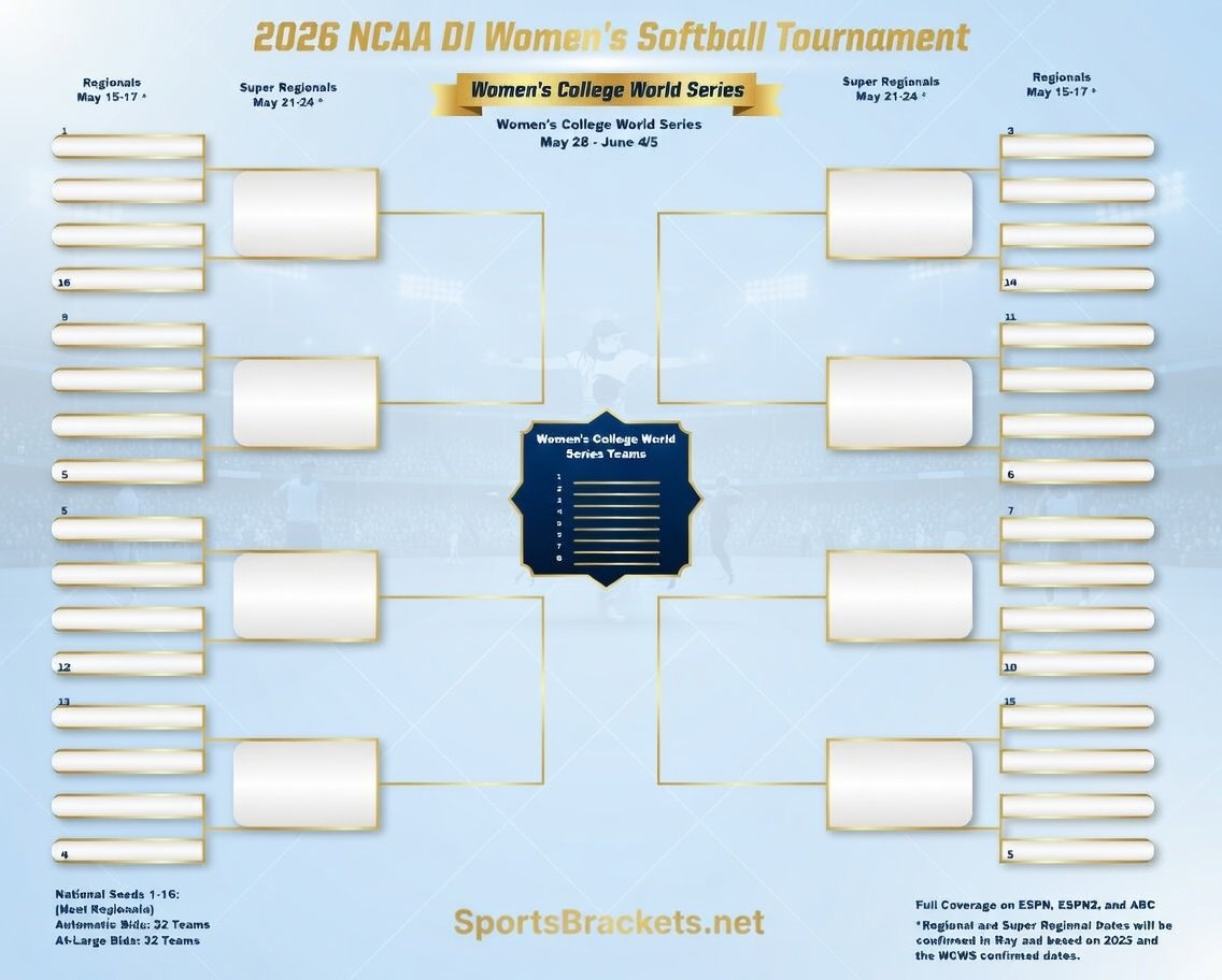 Printable 2026 DI Womens Softball Tournament Bracket.jpg