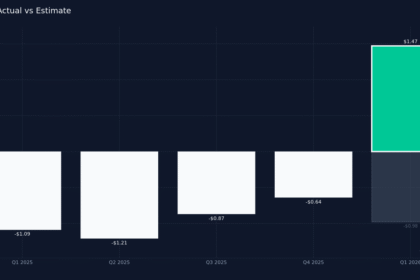 CCOI earnings flash chart.png